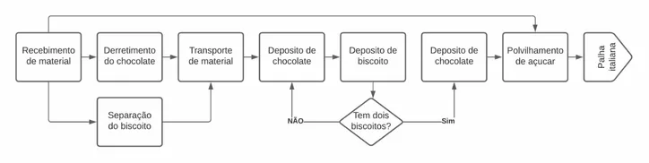 Xadrez não-determinístico – Zero